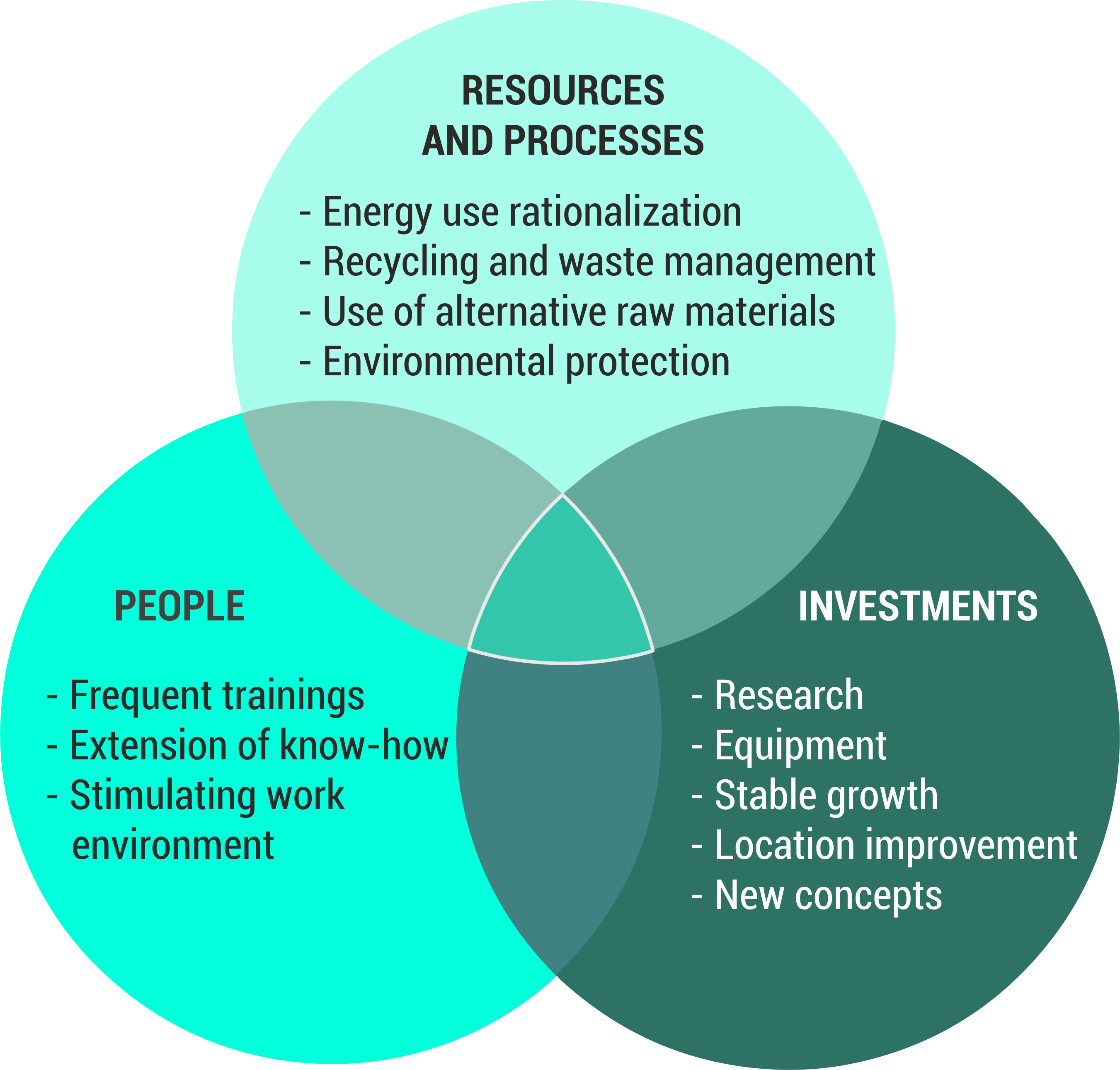 sustainability